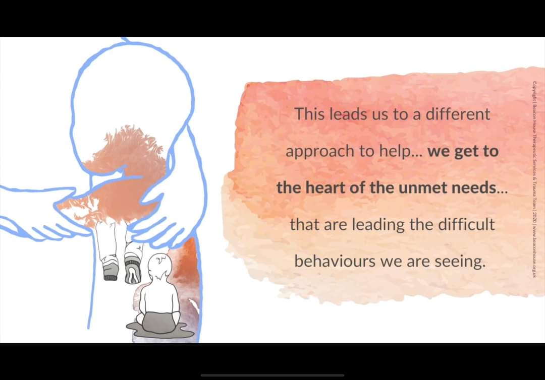 gerrydiamond71's tweet photo. When our young people are communicatng stressed behaviour, we must Regulate, Relate, Reason in that sequence, we must not go straight for the cortex. Pupils cannot reason when their emotions are not regulated. Visuals from @BeaconHouseTeam 🧠🌱 https://t.co/W8W4iUZ4Y9