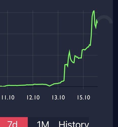 Has anyone else seen the #FEGness Monster? 🦍

#BNB #ETH #BTC