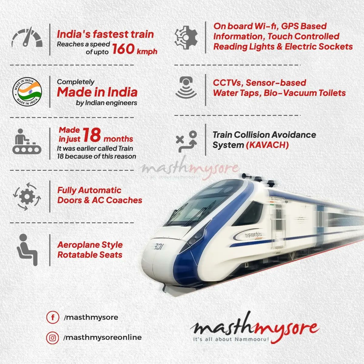 MasthMysore's tweet photo. Zoom away to Bangalore or Chennai on the Vande Bharath train - the state-of-the-art, fastest train in the country!
@RailMinIndia
#MasthMysore #MysBlr #Chennai #Mysuru #Bengaluru #VandeBharath #FastestTrain #VandeBharathTrain https://t.co/ZKd0CwzLi3