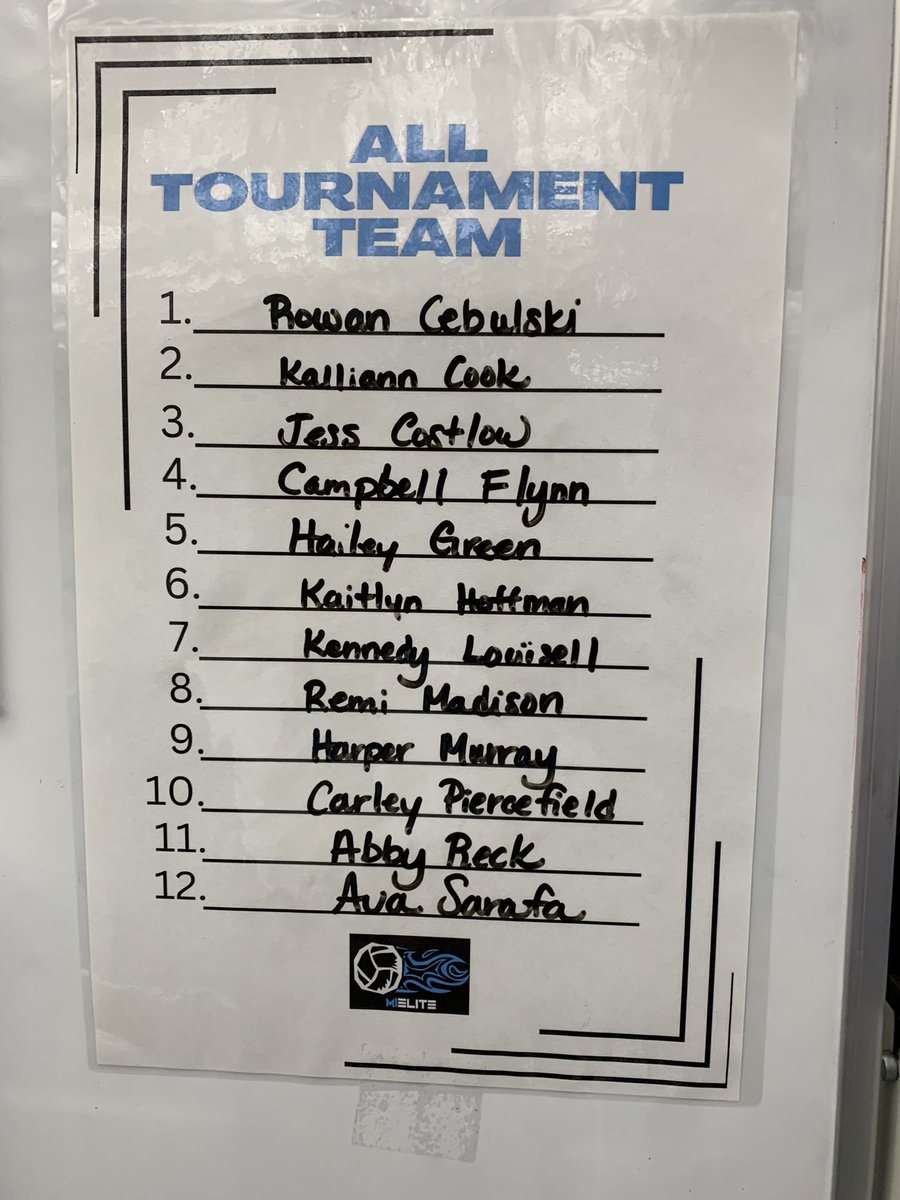 The All-Tournament Team for #BeastOfTheEast