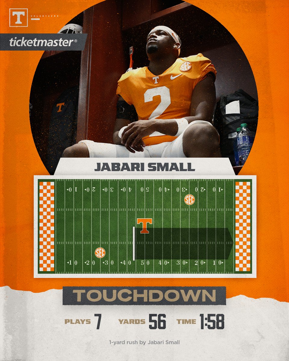 Vol_Football's tweet photo. Vols strike first. https://t.co/gtwc6lXzG5