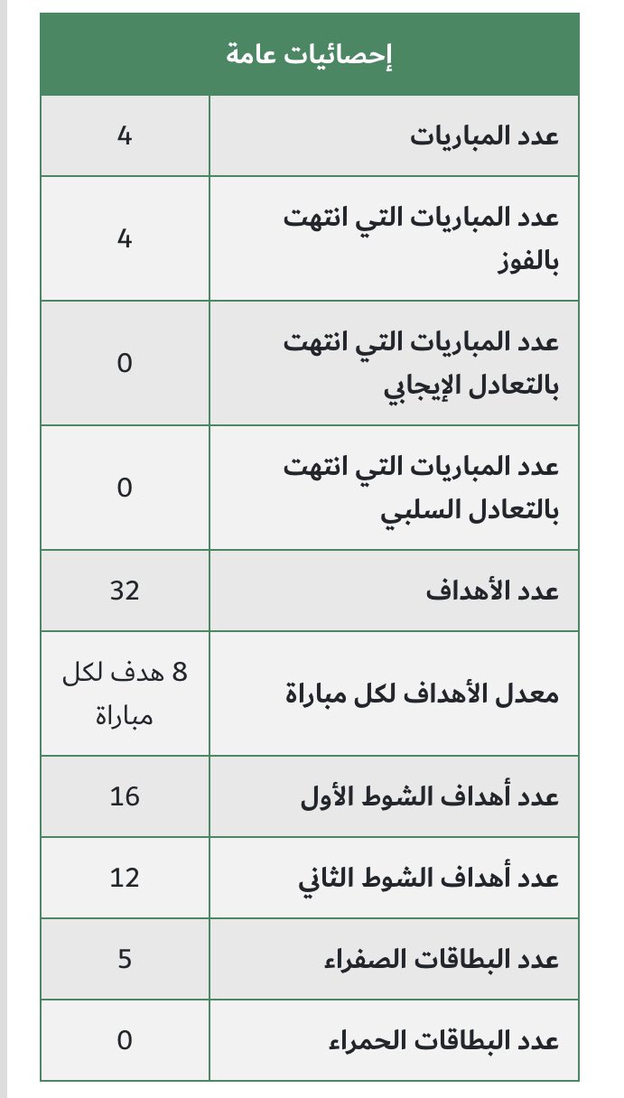 نقره لتكبير أو تصغير الصورة ونقرتين لعرض الصورة في صفحة مستقلة بحجمها الطبيعي