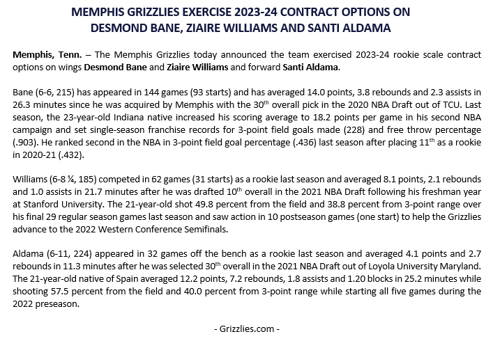 The @memgrizz today announced the team exercised 2023-24 rookie scale contract options on Desmond Bane, Ziaire Williams and Santi Aldama.