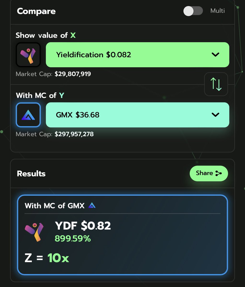 chirocrypto's tweet photo. $YDF is one of my most confident HODLS. This is why:

▪️Being compared by massive defi heads to $GMX at 10% mcap 

▪️Launching on Arbitrum soon - which made $GMX explode 💹

▪️True innovation giving NFTs value 💎

▪️Widespread exposure 👀

▪️Fastest working team I’ve seen https://t.co/80KGxxULVr