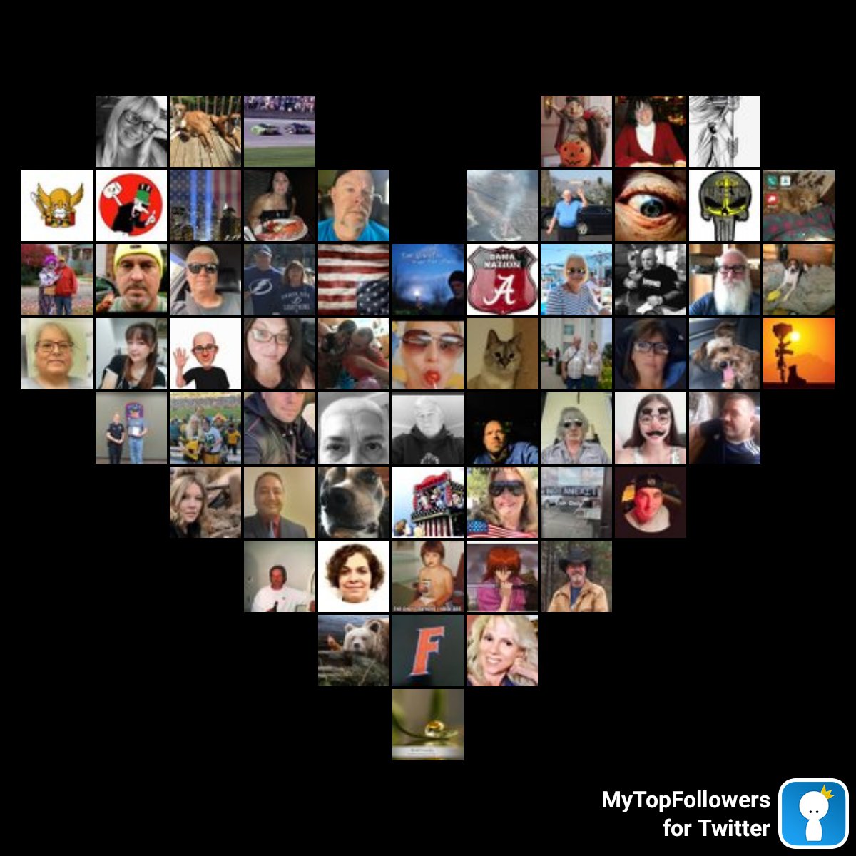 My great group of friends updated! My top amazing fans #mytopfollowers via dixapp.com/mytopfollowers… Retweet if you see yourself @goatgirl1976 @mareb3357 @TonytheRealTony @femalehobbyist @skelly_jeffery @GuessWhoTexas @gtw5408 @gotsumpnferya @...