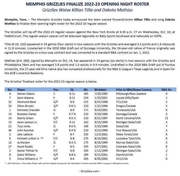 The @memgrizz today announced the team waived Killian Tillie and Dakota Mathias to finalize their opening night roster for the 2022-23 regular season.