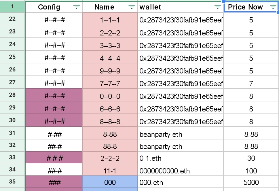 mhuggins_'s tweet photo. There are twelve 3 digit unary configs from L3 to L8
2-22 & 4-44 soon out of grace
4 of the 12 configs held as #FullChain of 10 names
config102 & config1011 by @_rgb600
config1101 by richrichards.eth
config101001 by @3eyedcroweth
#24px #chaingang https://t.co/hQjEfGZVmF