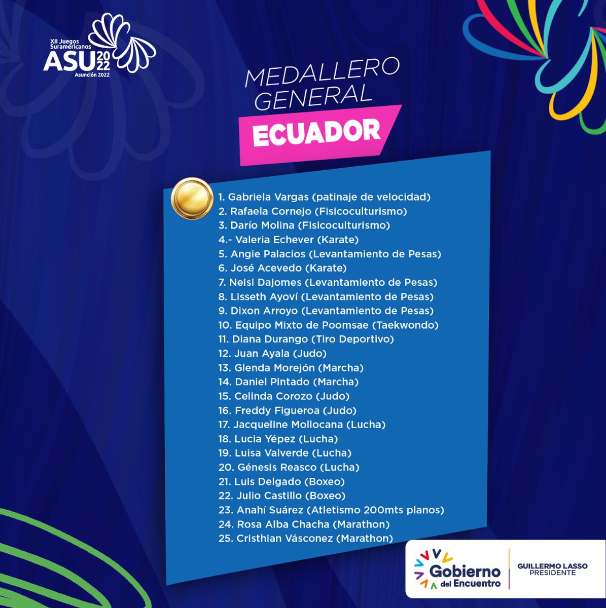 Viceministerio del Deporte 🇪🇨 tweet media