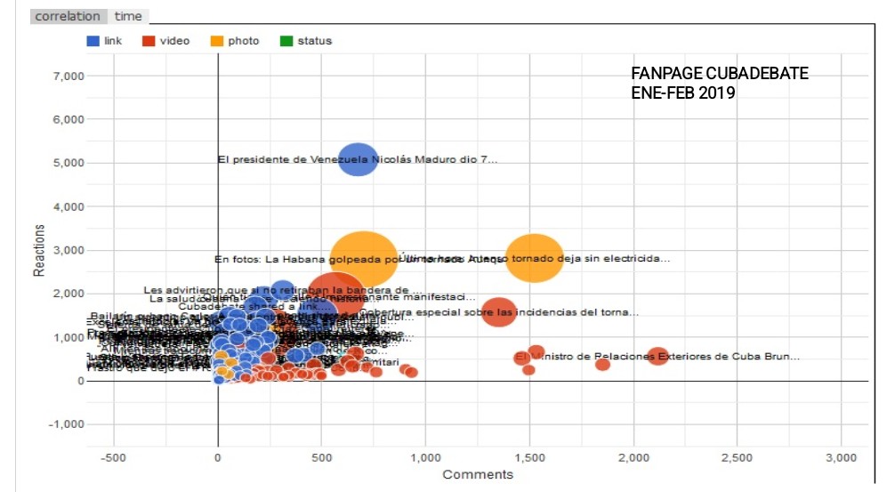 dayronavello's tweet photo. #CubaInformatiza 👨‍🏫¡Ejemplos de #Grafos que representan #RedesSociales
💯 Para el estudio de estos #sociogramas se aplica la metodología de #ARS 
👏 @MINCOMCuba @fcomUH @dptocicuba @UdeLaHabana 
👏 #SocialMedia #RSD #AnálisisRedesSociales #CIEnTodasPartes #FCOMescasa #OrgulloUH https://t.co/NqfOYNJVH0