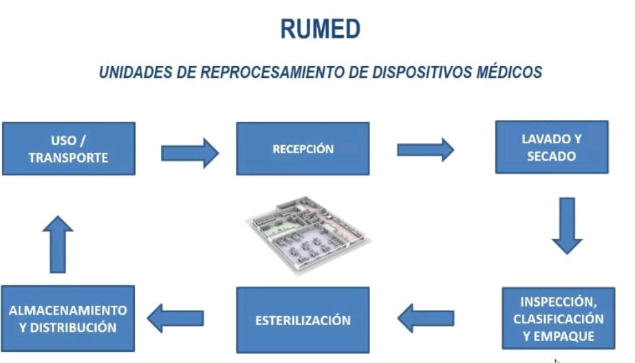 kaikamed's tweet photo. Después de la pandemia ¿Cuál es el futuro de la limpieza y desinfección de dispositivos médicos en la RUMED? A las 3:30 pm lo expondrá la especialista Giovanna Ruíz en el marco académico del 1°Congreso Nacional e Internacional de buenas prácticas en reprocesamiento de DM https://t.co/VJ7KSuf6q8
