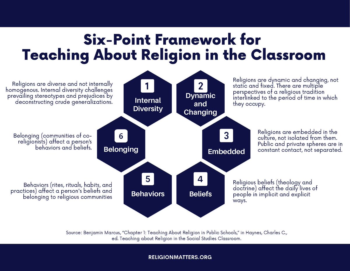 ReligionMatter5's tweet image. In case you did not get up early for my session presentation at the #TXCSS2022 conference, here are some of the key items. Click @Bitly to link to the page these and more. bit.ly/TXCSS22DLs