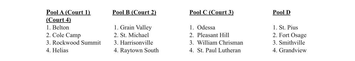 Coach Daniels tweet media