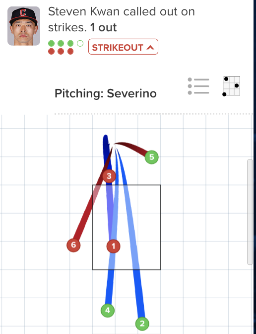 Soooo.... about that ball-strike challenge system idea...