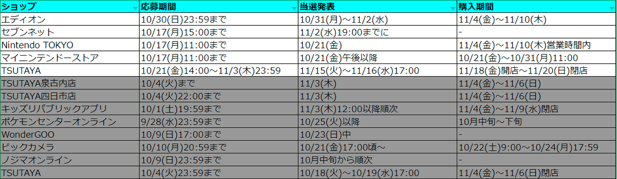 限定版新型スイッチ本体(有機ELモデル)定価予約入荷・抽選情報 (@nsw2020_2) / Twitter 限定版新型スイッチ本体(有機ELモデル)定価予約入荷・抽選情報 (@nsw2020_2) / Twitter