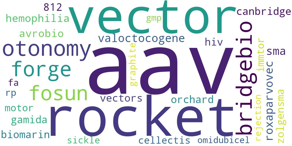 BioPharmaInnov1's tweet photo. 30 keywords from #biotech #pharma news about #genetherapy last week (Oct. 10-) using #NLP #textanalytics
Key news for each keyword follows in this thread. https://t.co/4c8kSWU5nw