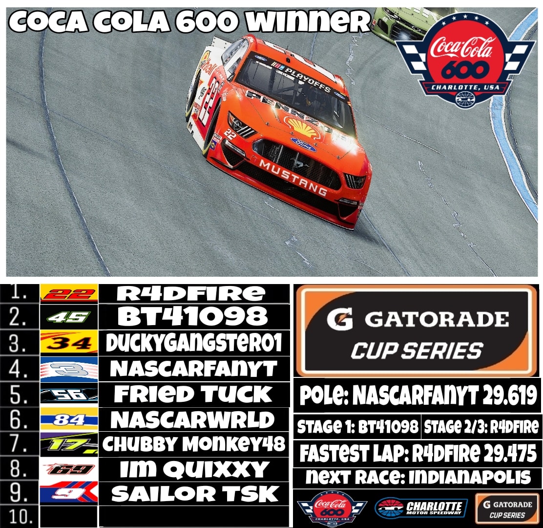 NXBOXCS's tweet photo. R4dfire wins the Coca Cola 600!! https://t.co/hsavUXbVX5