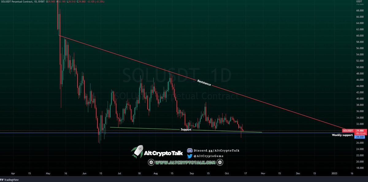 Sjuul | AltCryptoGems tweet media
