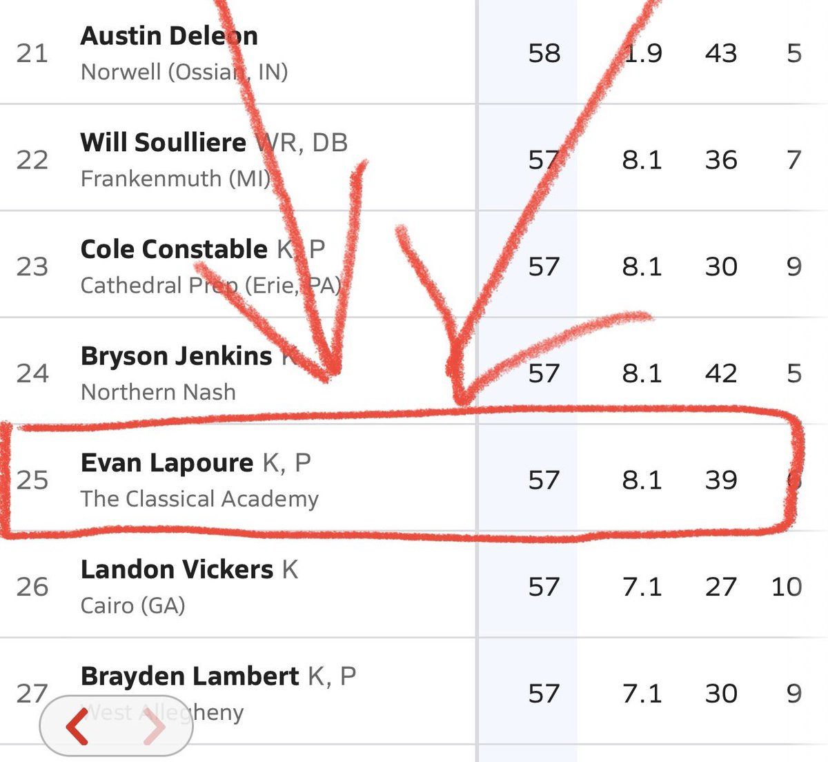 Evan LaPoure tweet media