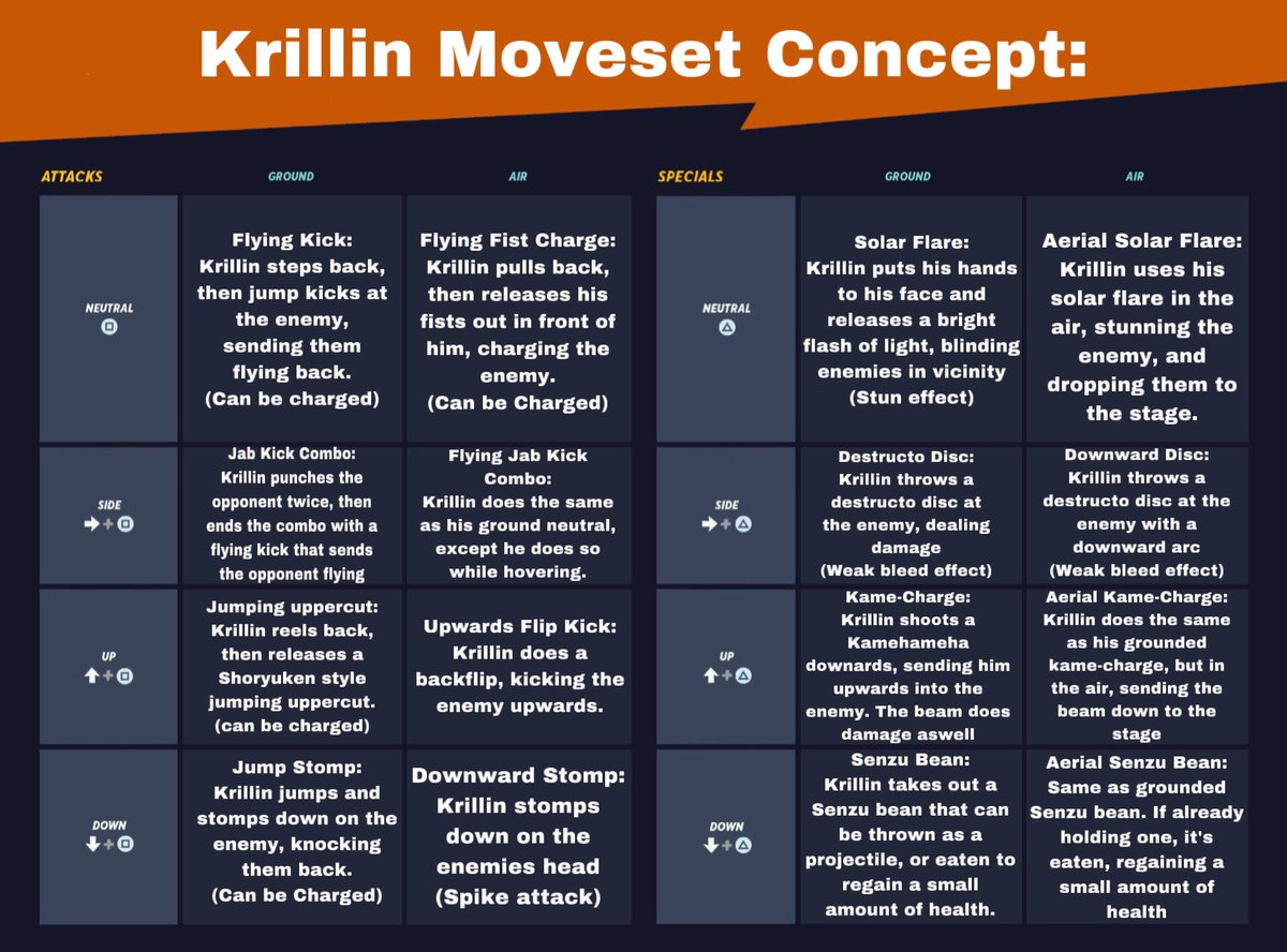 Volcanath's tweet image. Here it is! My 300 follower special!
I've made an updated Krillin bio, badge, and profile icon, along with a moveset concept and character alt and inspo concept! Along with these, this post will also be a Q and A! Ask me anything you'd like, and I'll answer if I'm comfortable. 🙂