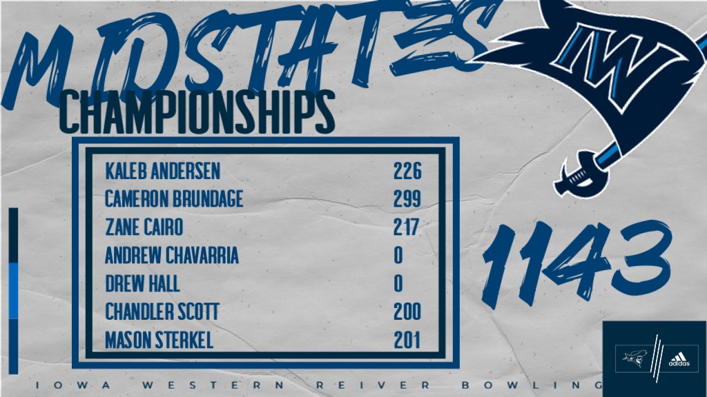 ReiverBowling's tweet photo. Men Game 4!

Amazing job to Cameron Brundage for his 299!

#GoReivers #SailsUp https://t.co/k2dVCcEmIM