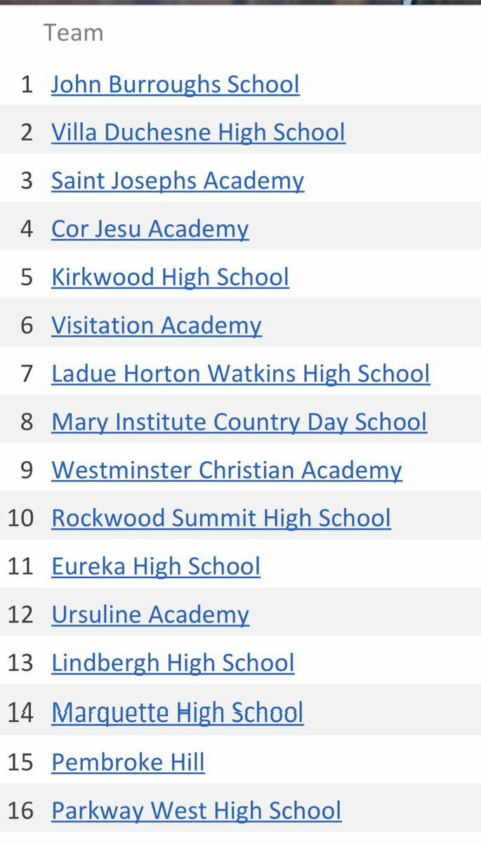 Final Field hockey standings are out-
Kirkwood Pioneers will be seeded 5th in the State Tournament-they play Friday, Oct. 21…location and time are still TBA-stay tuned….GREAT REGULAR season to this group of ladies!!!!!
