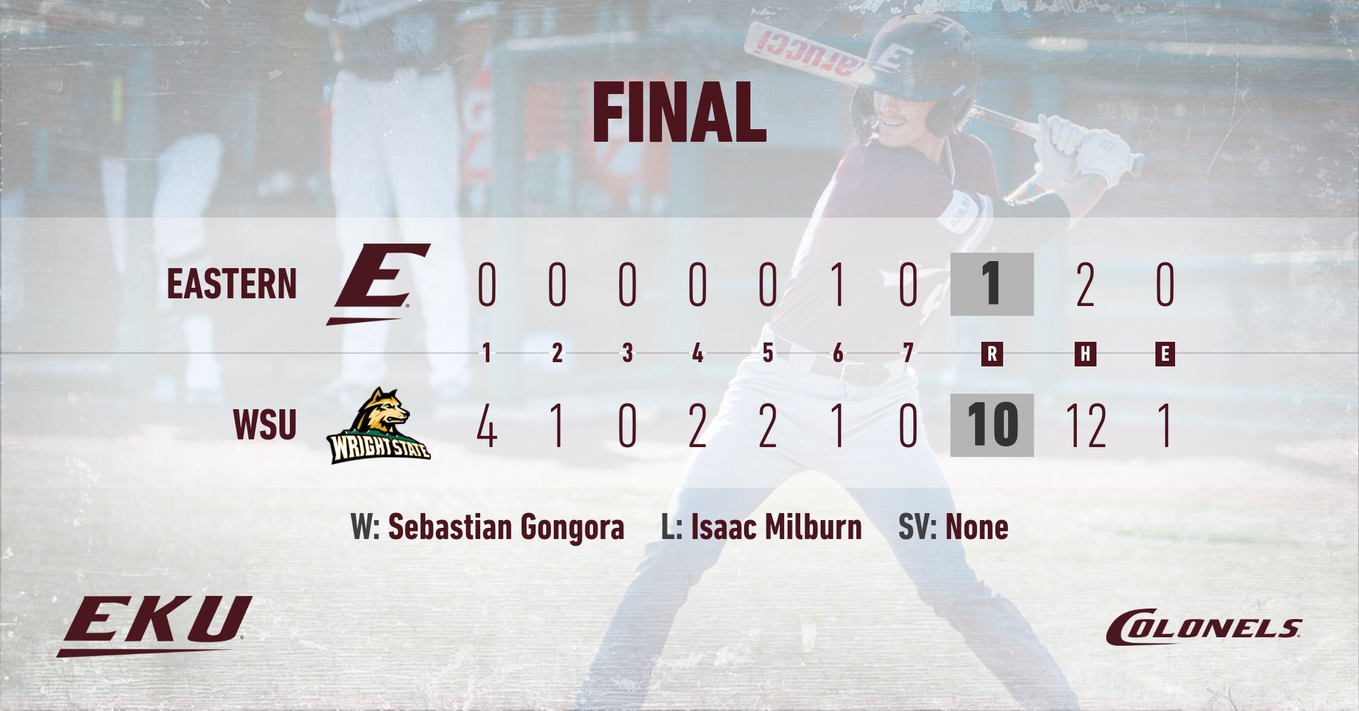 EKU Baseball (EKUBaseball) / Twitter