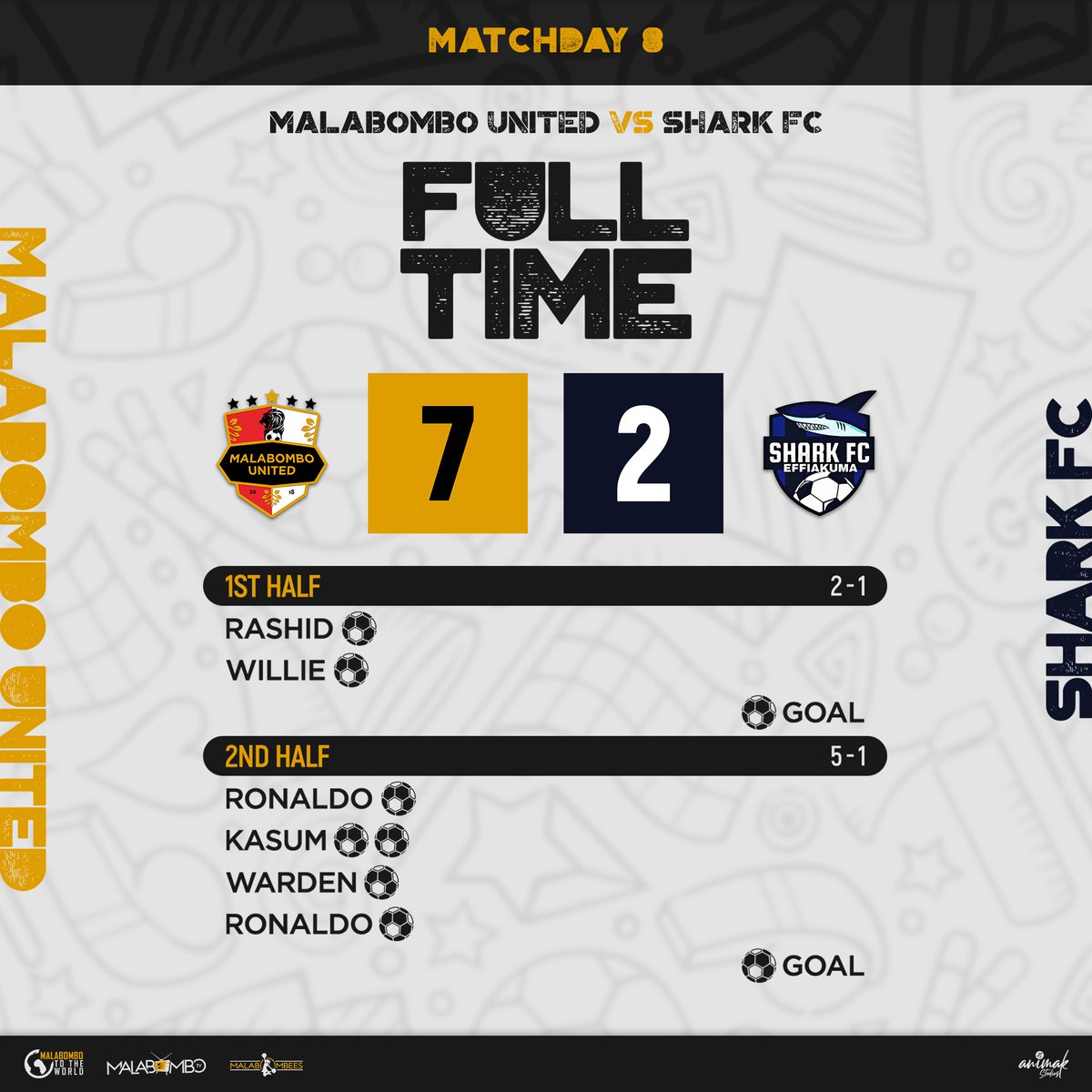 malabombo_utd's tweet photo. A big win today!! Great game today, boys!
#MALSHA https://t.co/ZnTcx5aXHE