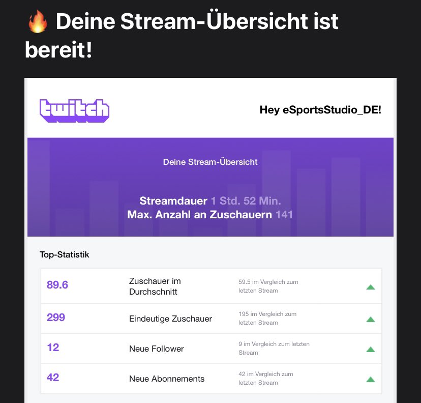 EsportsstudioD's tweet photo. Legendärer Stream!! Danke an @mednasah_ für deinen RAID. Ich bin sprachlos, aber es zeigt mir, es ist der richtige Weg, mit der Community diesen Weg zu gehen und für euch ein Turnier zu veranstalten. Wir sind alle jetzt schon Legenden! Auf ein geiles Turnier! 

#eFootball2023 https://t.co/N8m5KUrlgZ