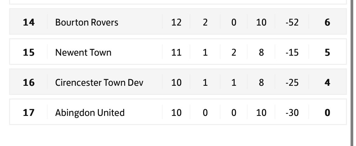 Abutdfc's tweet image. October 15th 2021 
🔁
October 15th 2022

The turnaround from @JonBeames &amp;amp; his troops 💪 onwards improve 🟡🔵