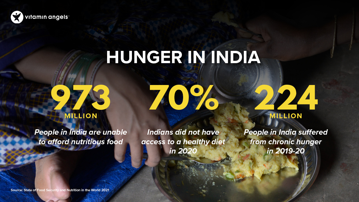 VitaminAngelsIn's tweet photo. If the cost of a healthy meal exceeds 63% of a person’s income, they cannot afford it, according to @FAO.
#WorldFoodDay #WorldFoodDay2022 #malnutrition #hungerinIndia https://t.co/Gdgtx4CKW5