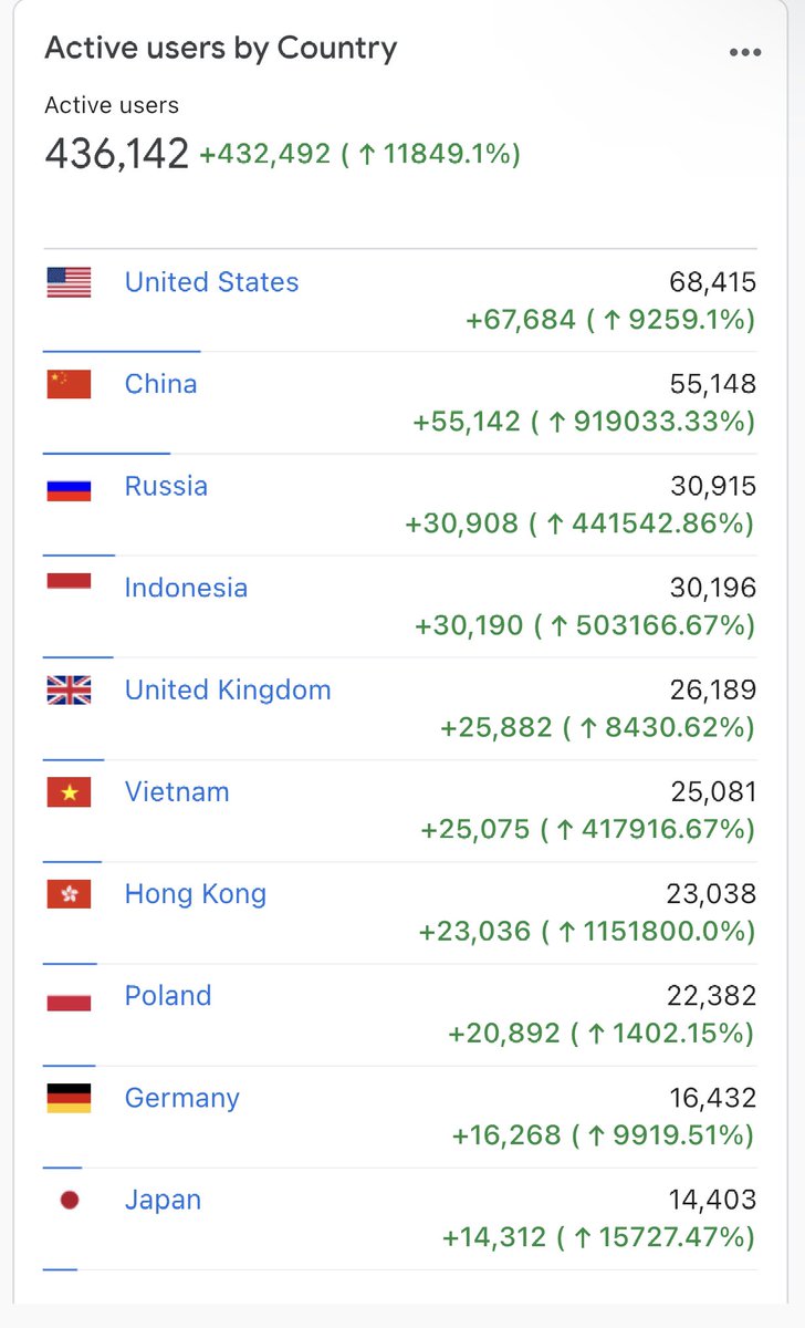 ⓧ Jack Levin ⓧ X1 tweet media