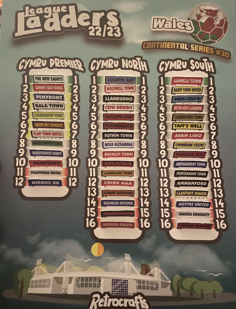 Marc ber on Twitter "And now, let’s take a look at the Welsh