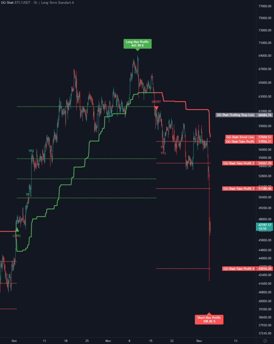KatherineKarpf2's tweet photo. Subscribe the channel and get best FREE signals for Altcoins 👉 https://t.co/7Y3Wa8P2CT

$sand $mana #sand #bnb #bitcoin $shib $eth $elon #LUNA $sol $dot $ada $luna $link $ksm $vet $feg $egld $ltc $xrp $avax $eth $xtz $one $xpr $coti $zil $matic $btc $blok #solana $ftm https://t.co/LmVhSxD1HA