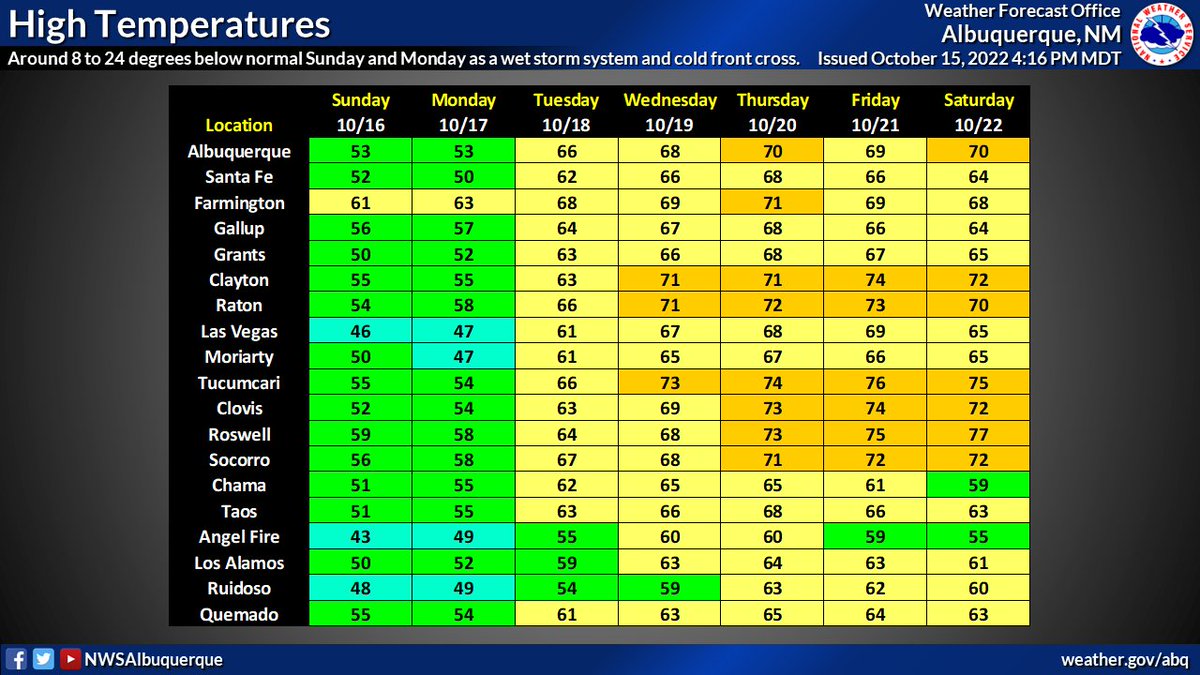 NWS Albuquerque on Twitter "Wet weather tonight thru Monday as a storm