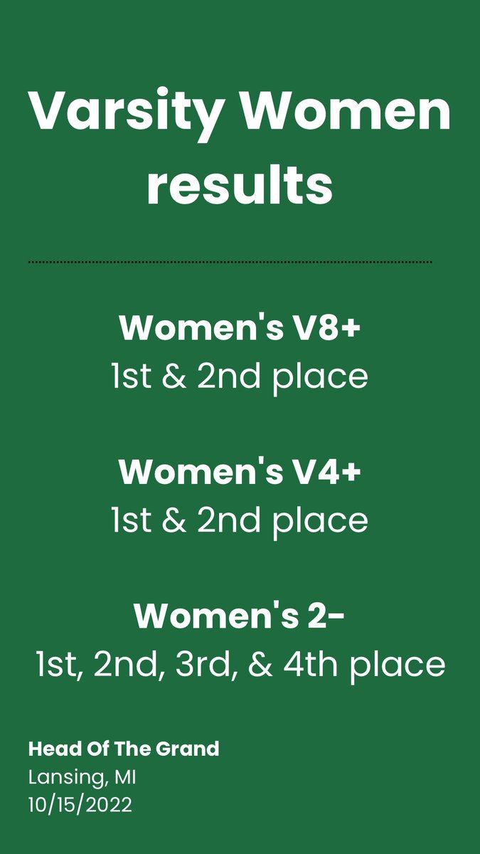 gvsu_rowing's tweet photo. Head of the Grand results 2023 https://t.co/spmyO8eH2F