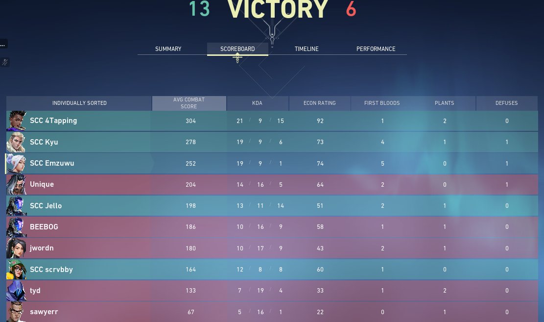 Emzuwu's tweet photo. GGWP to #TYWDDY we take them down 2-0 in the Quarter Finals. We move to Semi-Finals vs #Thewinners LESSS GOOOO 2 MORE WINS TILL BRAZILLL 💪💪💪#GETGRIFFED #GETGOOSEDBYSAINTS https://t.co/crOCk99zEx