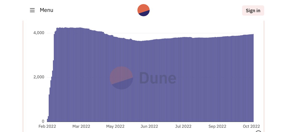 AlpodCrypto's tweet photo. Chart for @DegenToonz unique owners 📈
Going Upppppp 🚀🚀 https://t.co/H1XOYUt5iY