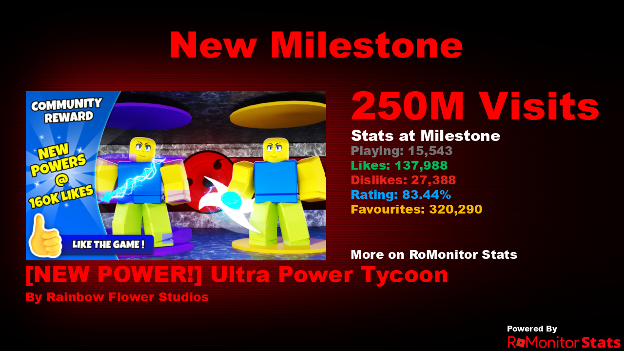 RoMonitor Stats on X: Congratulations to Anime Tower Tycoon by Studio Wind  for reaching 250,000 visits! At the time of reaching this milestone they  had 250 Players with a 87.46% rating. View