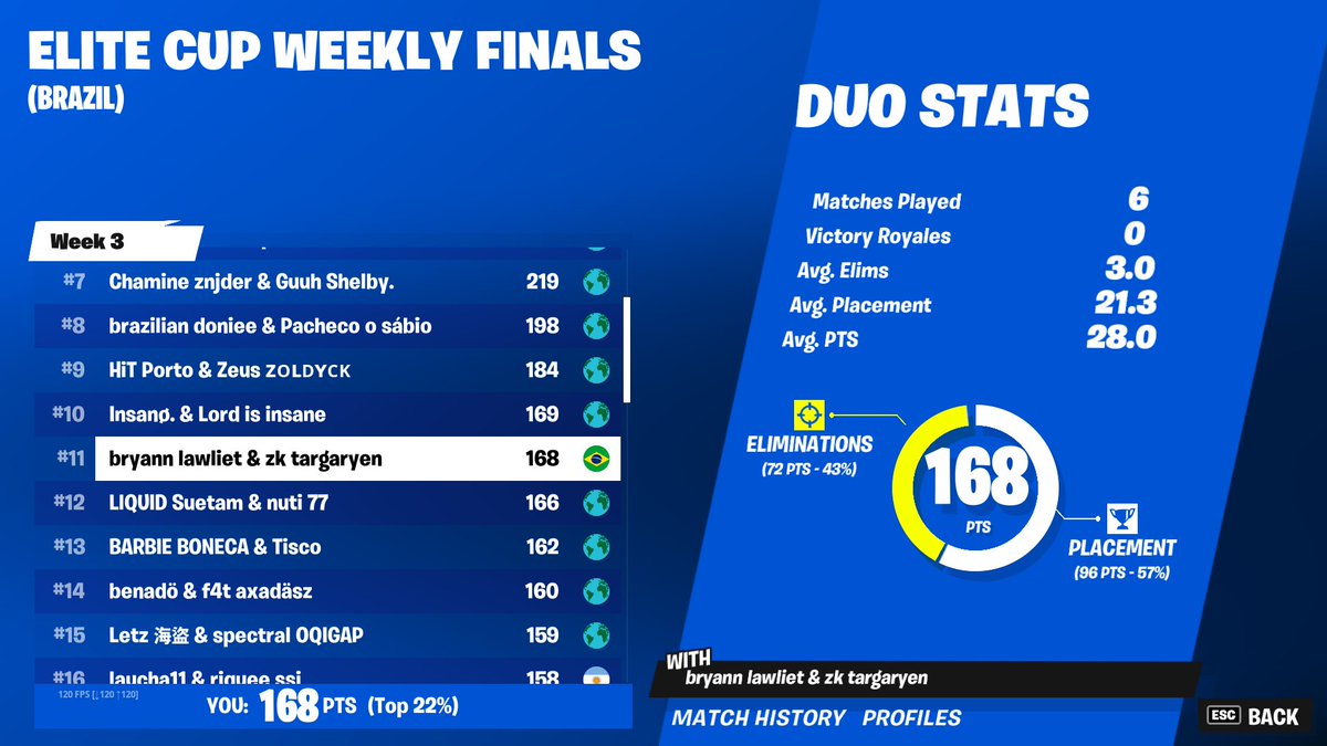 11th elite cup finals ($400) <a href="/pastzk/">水</a>