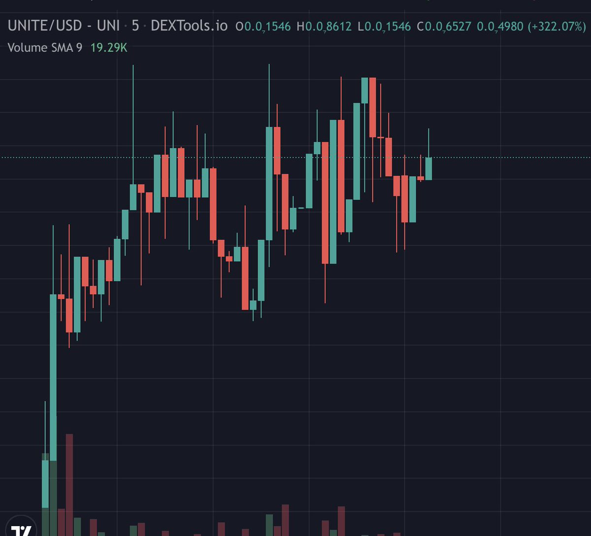 realdogen's tweet photo. $UNITE for the degen culture 

https://t.co/1tuZUsli4w

https://t.co/Hdp0be9nB3
https://t.co/T8zEW5ztFD
@degenunite

Community: @degensall https://t.co/uQ865dQpWA