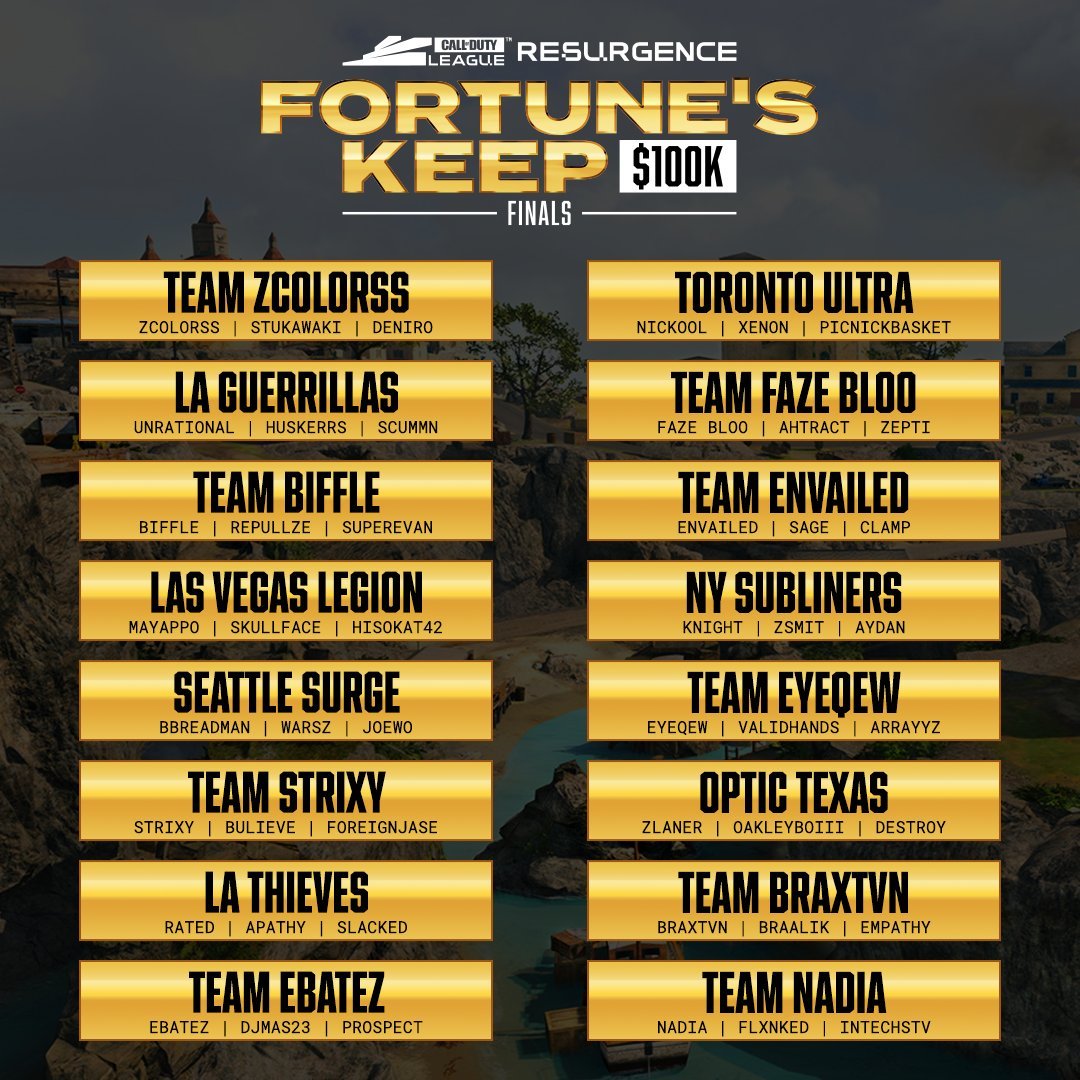 eColiEspresso's tweet photo. From 32 down to 16... The #CDLR Fortune's Keep Tournament finishes tomorrow with the best of the best fighting for $100,000 in cash 👑💰
The finale of the last Warzone 1 major starts at 12pm PT. Don't miss it! 👇🏻
https://t.co/OHlW63rW3g #CDLPartner https://t.co/YduF1Fe159