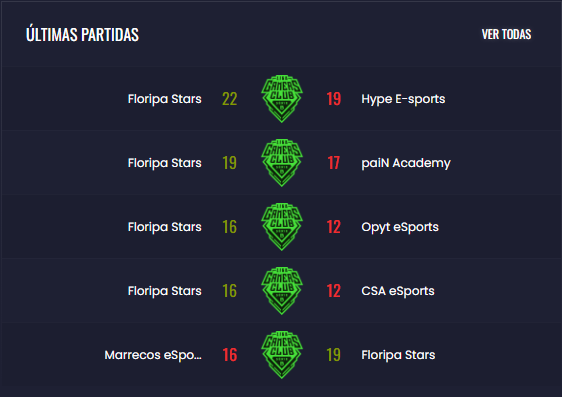 Jogamos os Playoff da Série B e ganhamos TODOS OS JOGOS E COM ISSO CONQUISTAMOS NOSSO ACESSO NA SÉRIE A E A FINAL DO CAMPEONATO !! MUITO ORGULHOSO DO NOSSO DESEMPNNHO !! VQV  KRALHOOOOO
<a href="/jAPAfps_/">Guilherme</a> <a href="/hpscs/">Henrique Soares</a> <a href="/diogocaseri/">ᑕᗩᔕᗴ</a> <a href="/natecsgo_/">1221</a> <a href="/dabliuquezee/">=Dabliuzin</a> @welmonsterCS