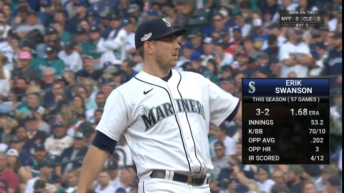 reiverbaseball's tweet photo. Former Reiver @Erik_Swanson03 making us proud in Seattle during the @mlb playoffs!! @Mariners 
#SailsUp #ReiversInTheShow https://t.co/vhfu1RSV1B