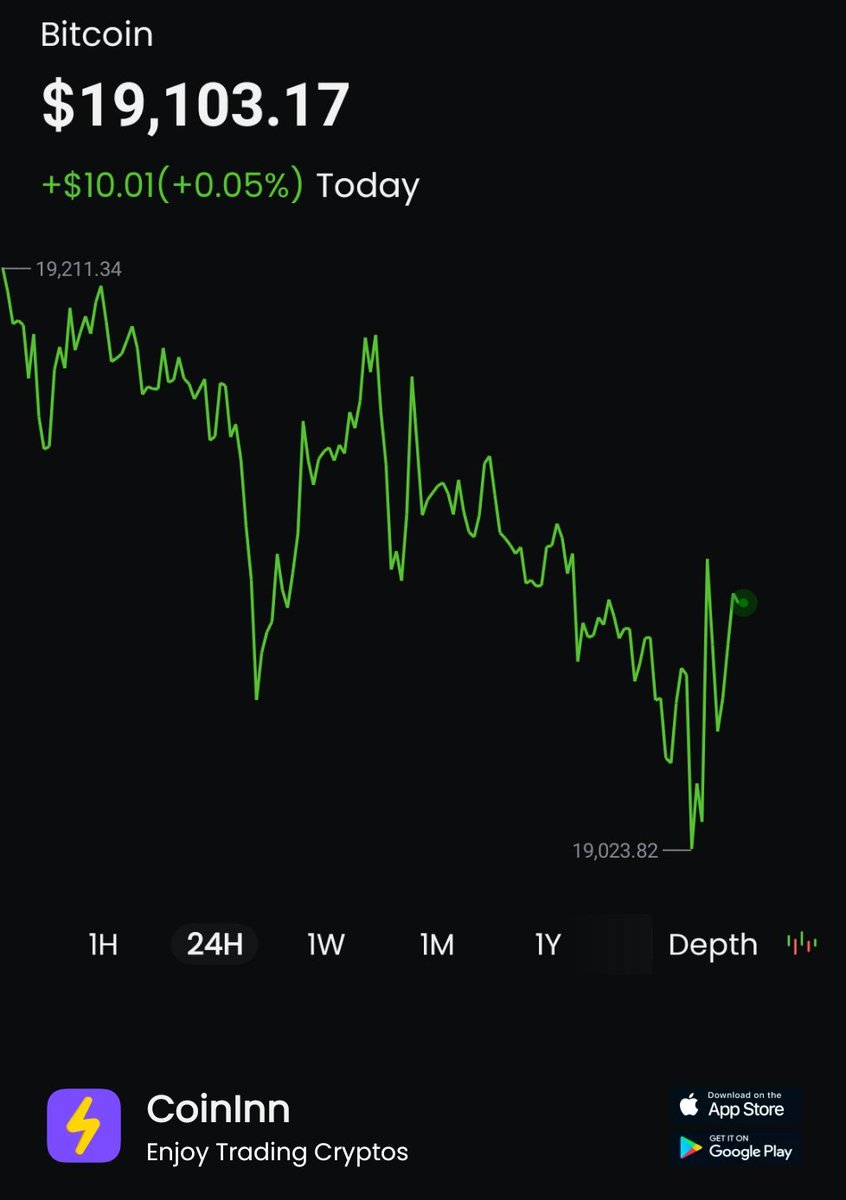 iGongzilla's tweet photo. #BTC went up 0.05% in past Today. HODL guys! #CoinInn I get free $558 on CoinInn, click my invite link to register and you can get it too https://t.co/zPbRUvTpAR  #CoinInn https://t.co/4fK5q8oRDc
