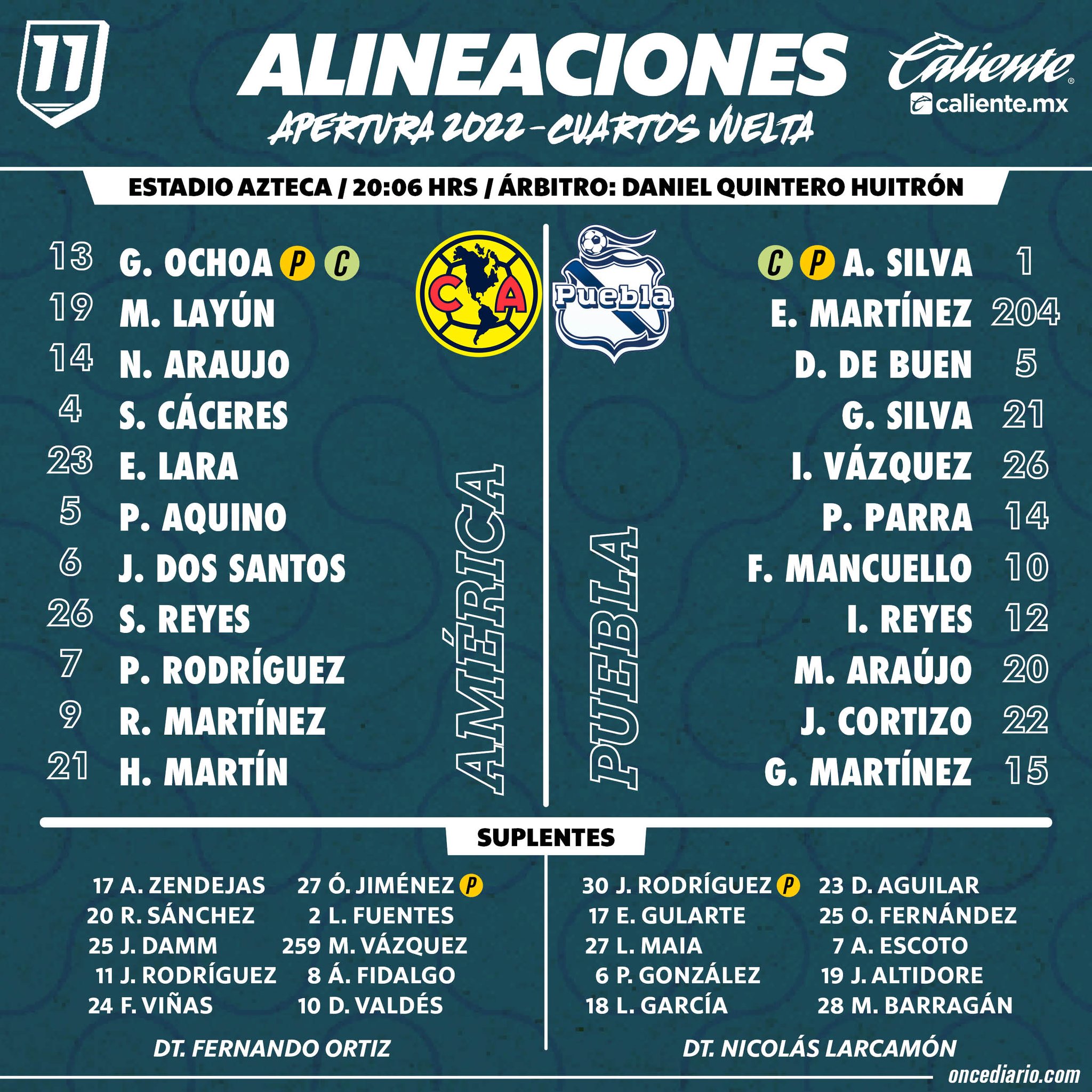 Alineaciones del América vs. Puebla de Cuartos de Final