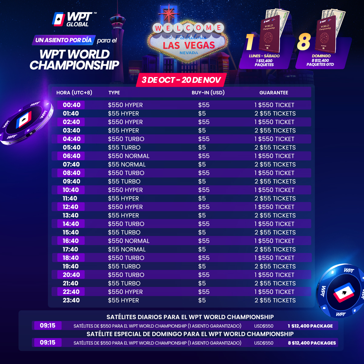 wptlatam's tweet photo. 🔥Mañana se juega el satélite especial de DOMINGO para ganar uno de los 100 asientos al ♠️WPT WORLD CHAMPIONSHIP en Las Vegas💵

😎Aparta el tuyo https://t.co/TrvTpFXFnC

#wptglobal #poker #wptworldchampionship #lasvegas https://t.co/cQgptlRRRW