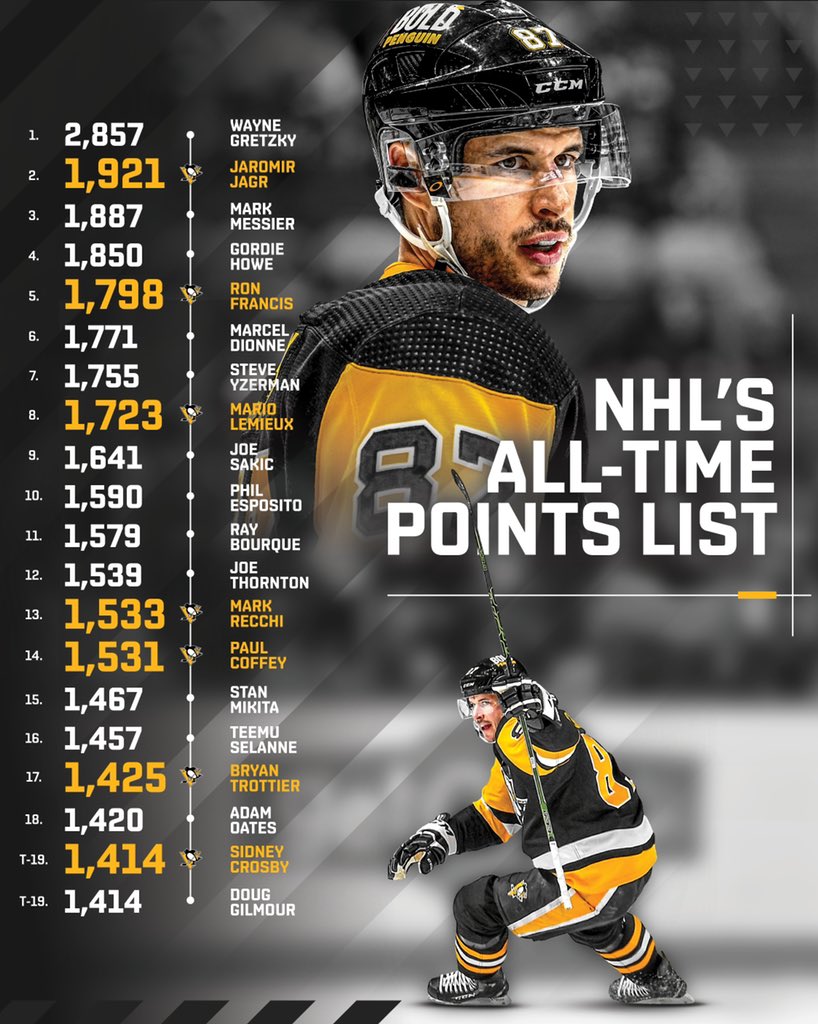 Penguins PR on Twitter: "The NHL's all-time top-20 points list: It's a