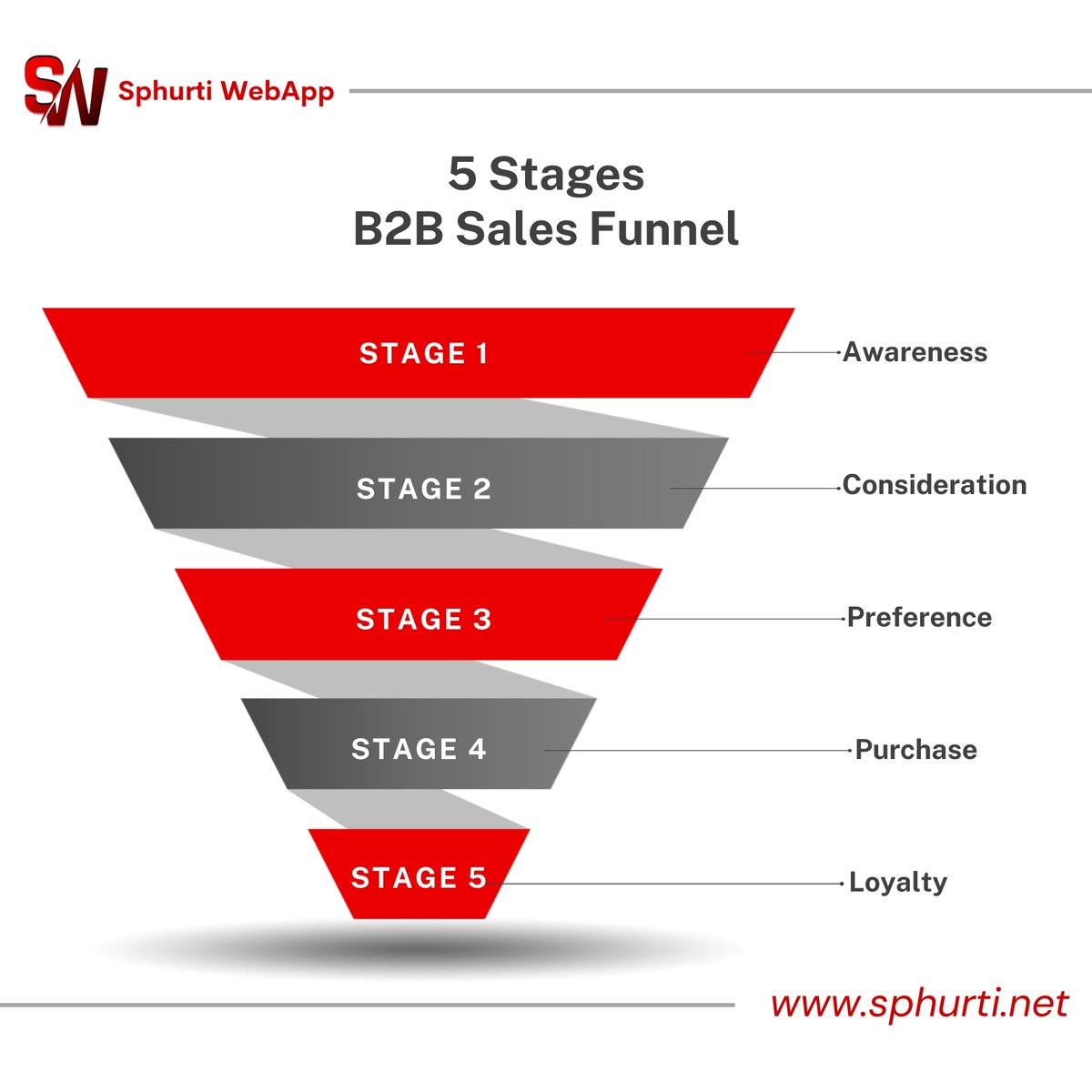 Sphurtiwebapp's tweet photo. B2B

.
.
.

#sphurti #sphurtiweb #sphurtiwebapp #sphurtisolutions #technology #b2b #informationtechnology https://t.co/VSA1ektv4P
