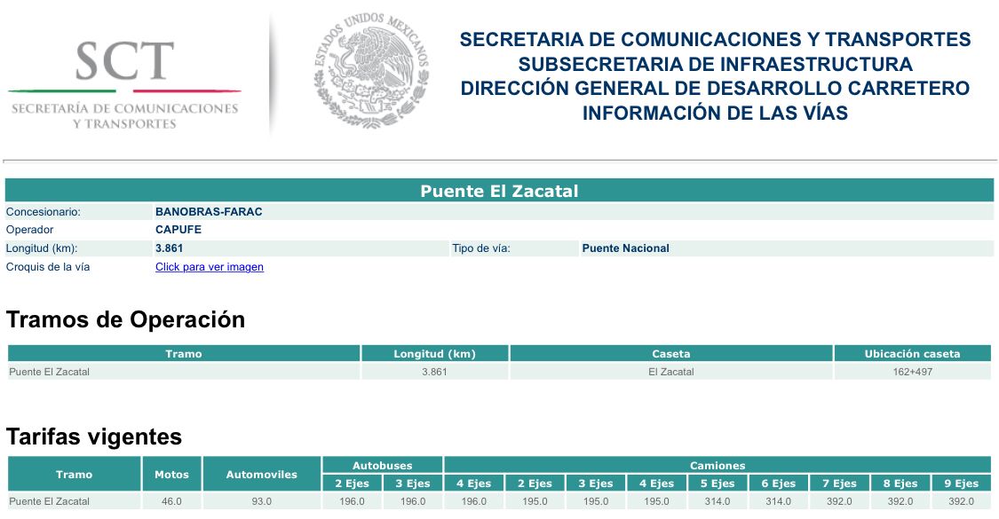 martasolisc's tweet photo. @LaydaSansores @UtcamOficial Todo queda en casa, pues la concesión, según la página de la @SCT_mx, es de @Banobras_mx, y operada por @CAPUFE, o sea, del @GobiernoMX 
https://t.co/zHAkKOJtN4 https://t.co/RarkBaF3h7