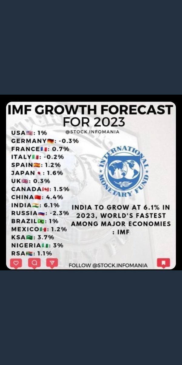 Visalmama's tweet photo. Could some one pl post this to Gr8V JEE Ji #TwitterRatna and Raul Vinci who blare 24x7 @nsitharaman Ji is a waste and @narendramodi Ji Zero in Economics?  @surnell @SureshzRao @DSBSK2022 @mgnayak5 @srjk22 @impuni @SubbaRaoTN @ajayacharya @amitmalviya @BJP4India https://t.co/xE9Hmh3y6s